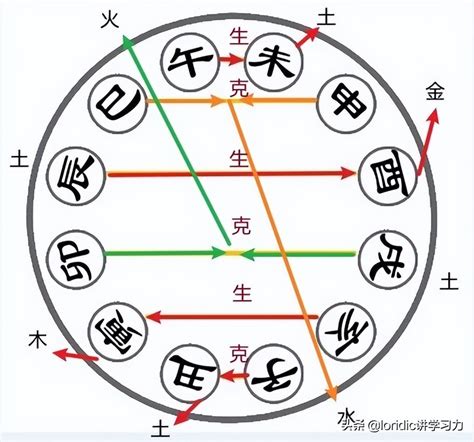 卯戌合化火|地支六合—卯戌合的意义